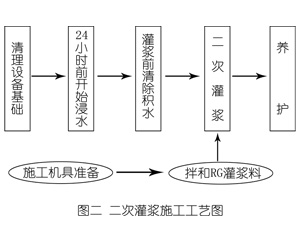 土默特右灌浆料施工工艺—文字完整版