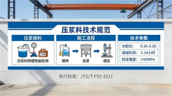 土默特右本地工厂讲解：说一遍公路压浆料和铁路压浆料的区别